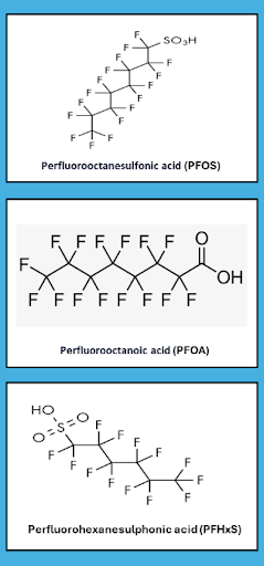 PFOS, PFOA, & PFHxS